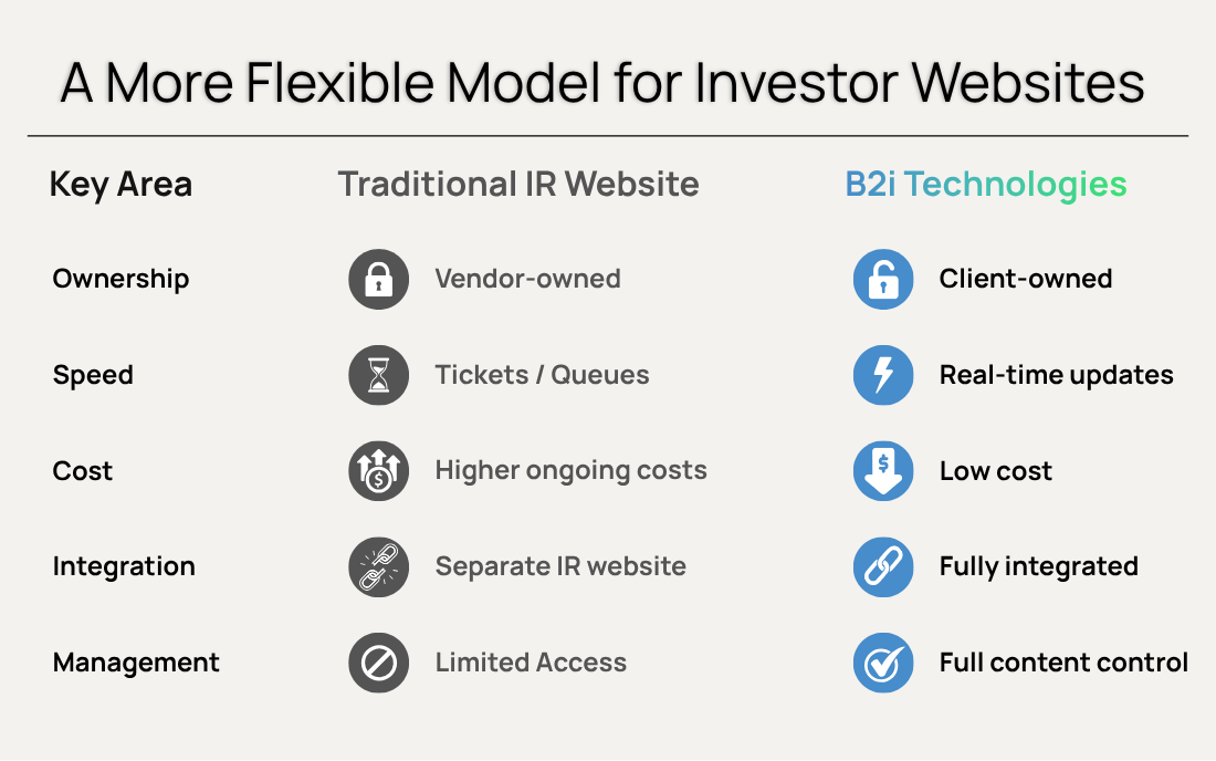 IR website comparison IR website comparison